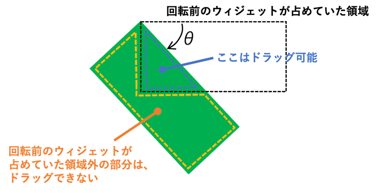 Flutter Transform Rotateで回転したウィジェットを 正しい方向にドラッグさせる方法 Halzo Appdev Blog